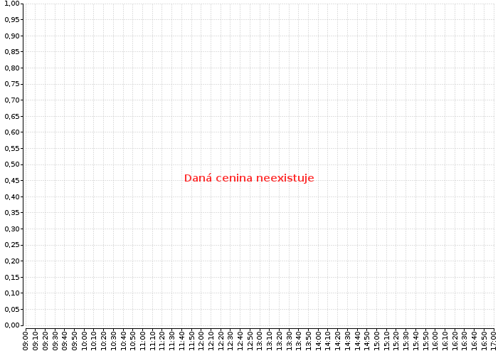 KOFOLA ČS | Akcie.cz