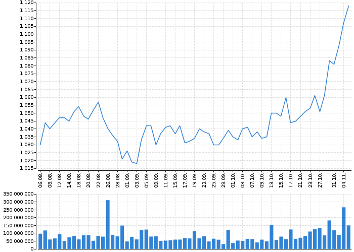 Historický graf akcie KOMERČNÍ BANKA - kurzy, nabídka, poptávka, obchody | Akcie.cz