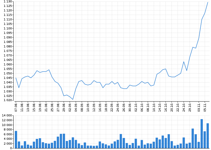 Historický graf akcie KOMERČNÍ BANKA - kurzy, nabídka, poptávka, obchody | Akcie.cz
