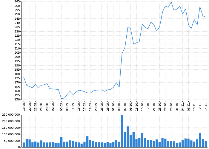Akcie ADV MICRO DEVICES - kurzy, nabídka, poptávka, obchody | Akcie.cz