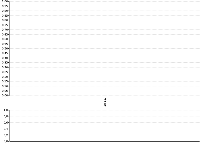 Akcie Juniper Networks, Inc - kurzy, nabídka, poptávka, obchody | Akcie.cz