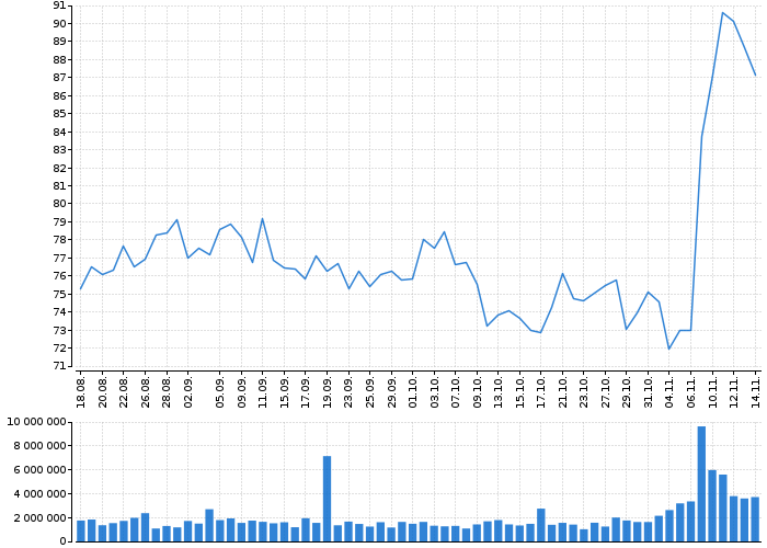 Akcie Akamai Technologies, Inc - kurzy, nabídka, poptávka, obchody | Akcie.cz
