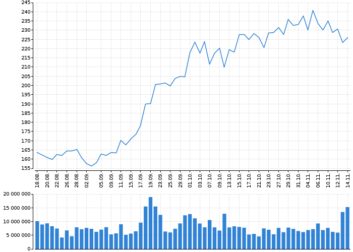 Akcie APPLIED MATERIALS - kurzy, nabídka, poptávka, obchody | Akcie.cz