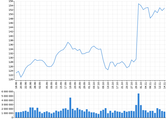 Akcie C.H. Robinson Worldwide, Inc. - kurzy, nabídka, poptávka, obchody | Akcie.cz