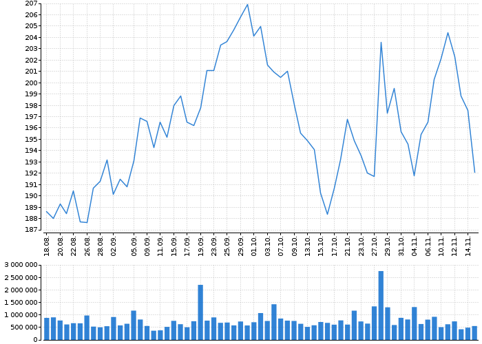 Akcie Check Point Software Technologies Ltd - kurzy, nabídka, poptávka, obchody | Akcie.cz