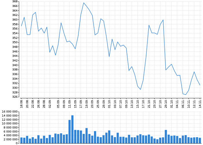 Akcie Adobe Inc. - kurzy, nabídka, poptávka, obchody | Akcie.cz
