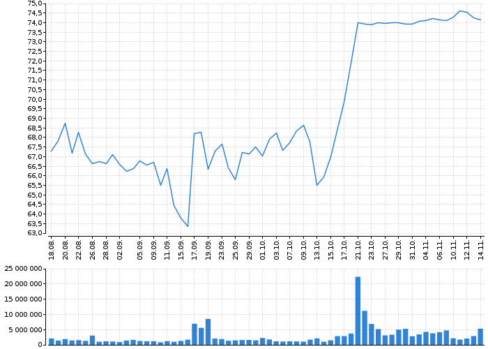 Akcie Hologic, Inc. - kurzy, nabídka, poptávka, obchody | Akcie.cz