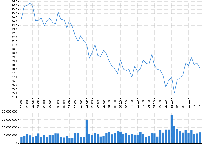 Akcie COLGATE PALMOLIVE CO - kurzy, nabídka, poptávka, obchody | Akcie.cz