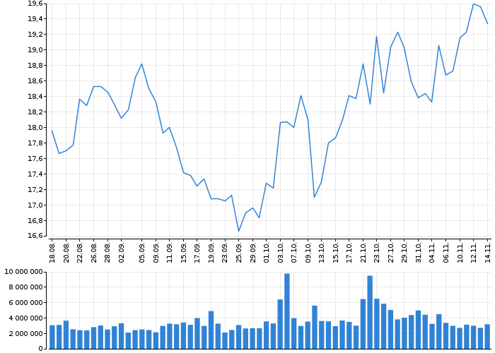 Akcie MATTEL INC - kurzy, nabídka, poptávka, obchody | Akcie.cz