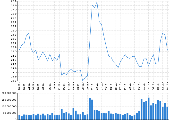 Akcie Pfizer, Inc. - kurzy, nabídka, poptávka, obchody | Akcie.cz