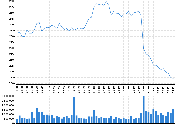 Akcie Garmin Limited - kurzy, nabídka, poptávka, obchody | Akcie.cz