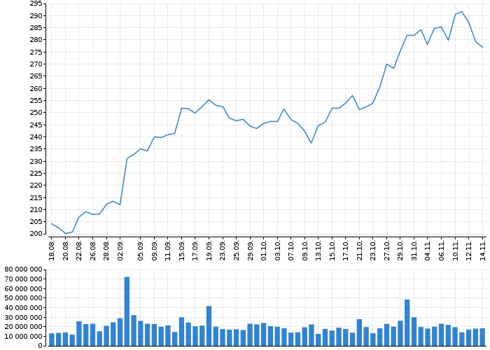 Akcie GOOGLE INC CLASS A - kurzy, nabídka, poptávka, obchody | Akcie.cz