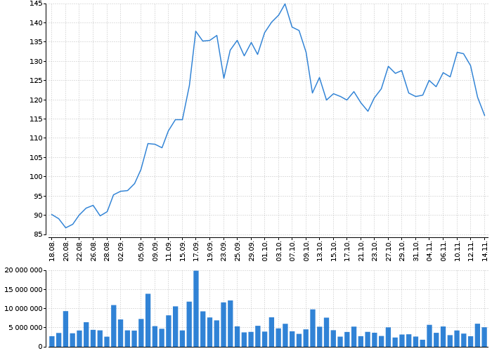 Akcie BAIDU.COM INC ADS - kurzy, nabídka, poptávka, obchody | Akcie.cz