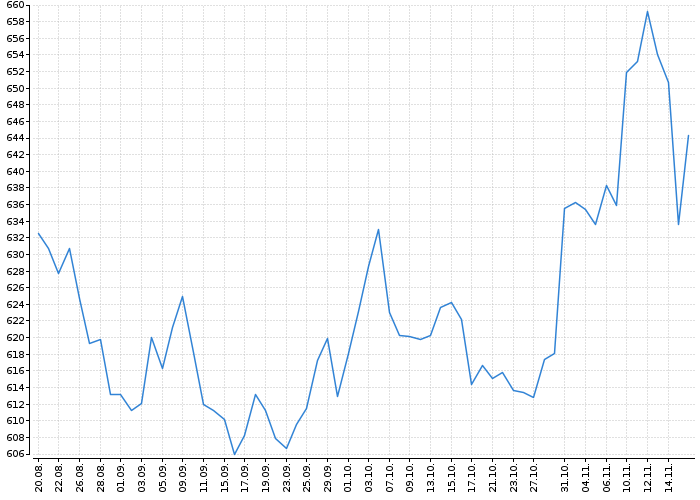 Index trhu RM-SYSTÉM RM | Akcie.cz