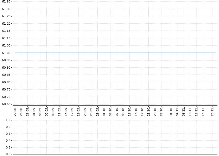 AKRO OPF PROG.SPOL | Akcie.cz