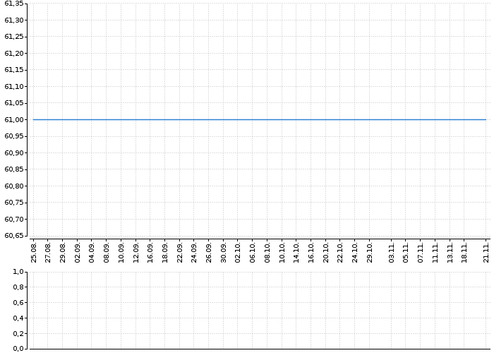 AKRO OPF PROG.SPOL | Akcie.cz