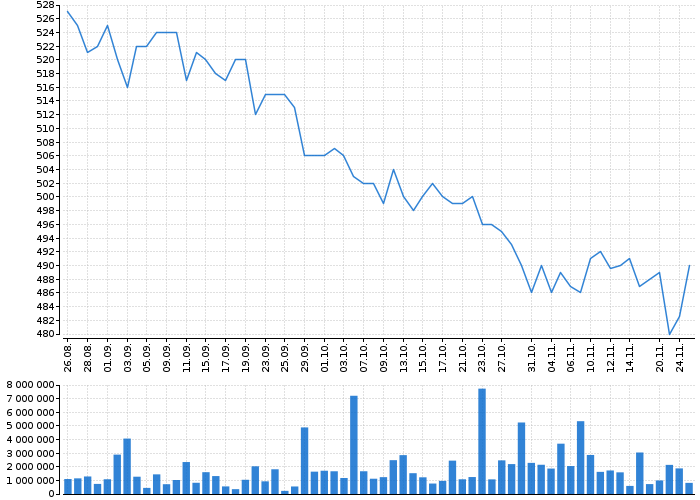 KOFOLA ČS | Akcie.cz