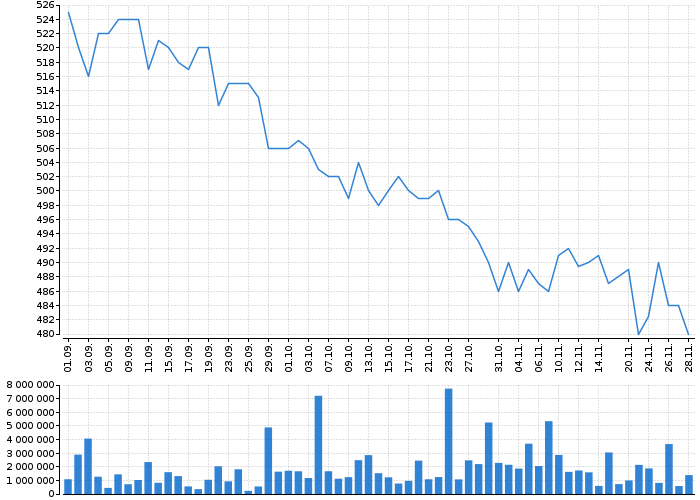 KOFOLA ČS | Akcie.cz
