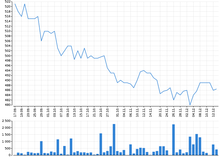 KOFOLA ČS | Akcie.cz