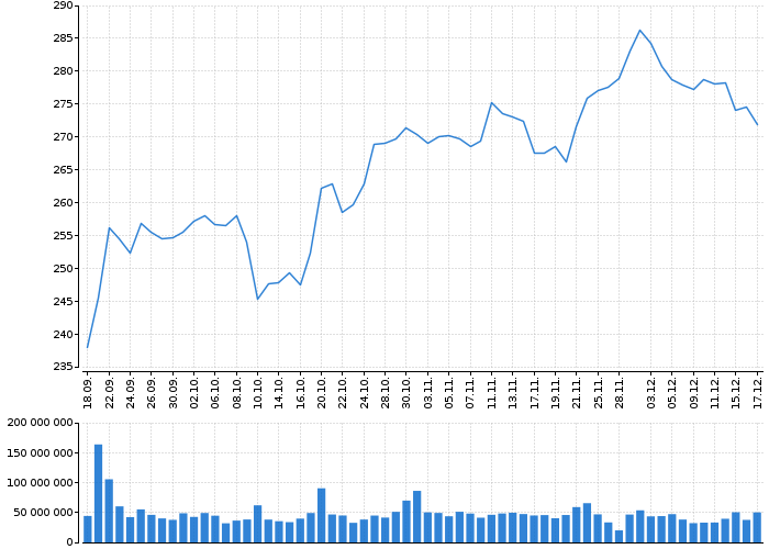Akcie Apple Computer, Inc. - kurzy, nabídka, poptávka, obchody | Akcie.cz
