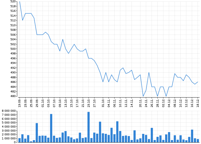 KOFOLA ČS | Akcie.cz