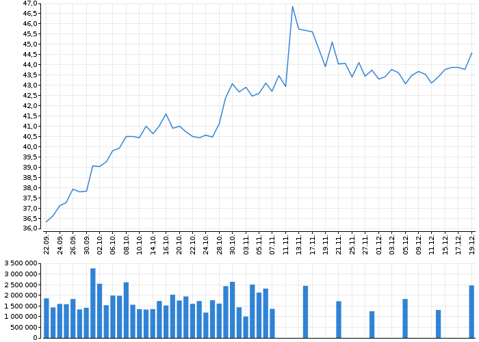 Akcie RWE AG St. - kurzy, nabídka, poptávka, obchody | Akcie.cz