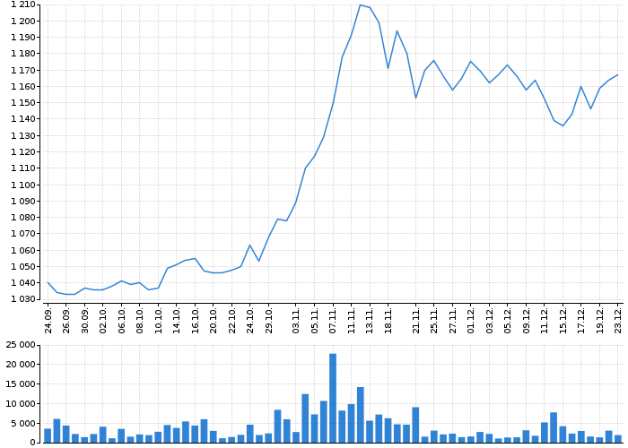 Graf akcie KOMERČNÍ BANKA - kurzy, nabídka, poptávka, obchody | Akcie.cz