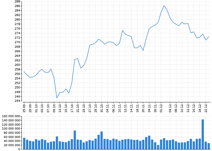 Akcie Apple Computer, Inc. - kurzy, nabídka, poptávka, obchody | Akcie.cz