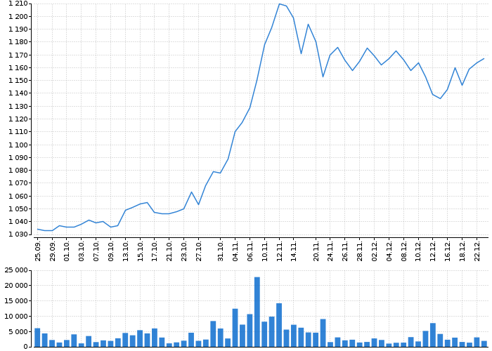 Graf akcie KOMERČNÍ BANKA - kurzy, nabídka, poptávka, obchody | Akcie.cz