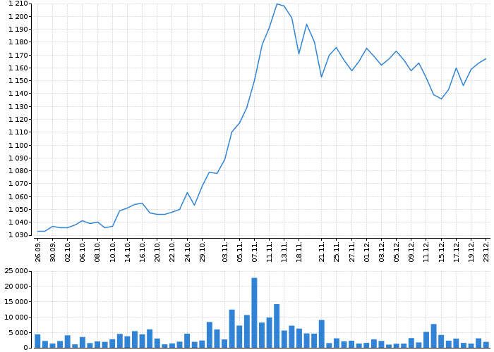 Graf akcie KOMERČNÍ BANKA - kurzy, nabídka, poptávka, obchody | Akcie.cz