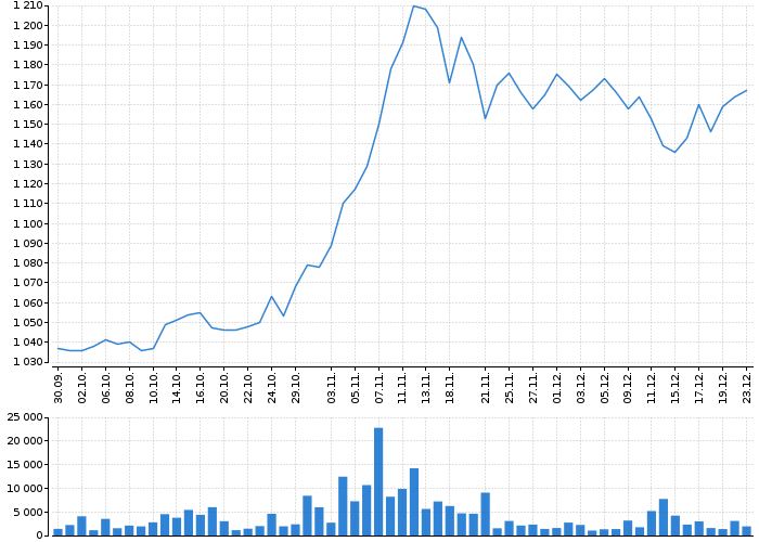 Graf akcie KOMERČNÍ BANKA - kurzy, nabídka, poptávka, obchody | Akcie.cz