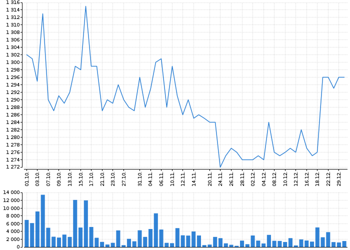 Historický graf akcie ČEZ, A.S. - kurzy, nabídka, poptávka, obchody | Akcie.cz