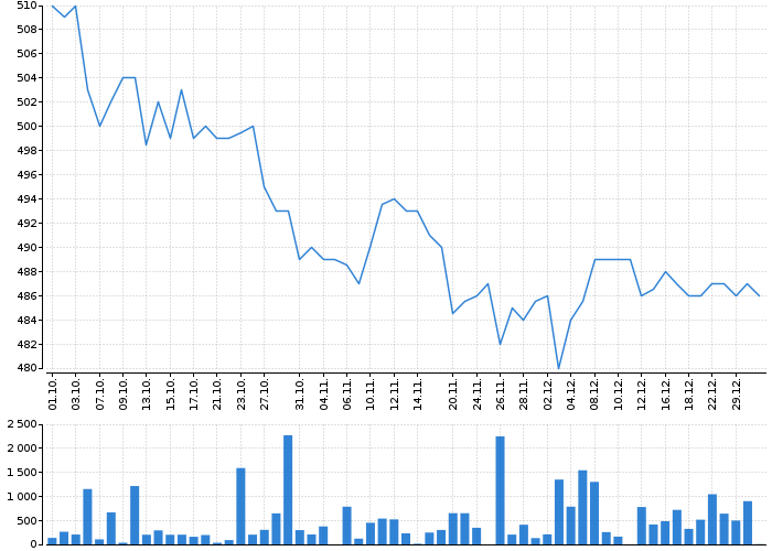 KOFOLA ČS | Akcie.cz