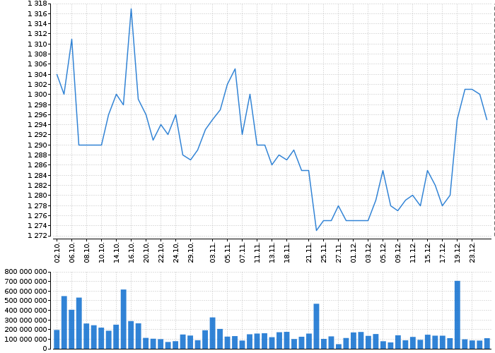 Graf akcie ČEZ, A.S. - kurzy, nabídka, poptávka, obchody | Akcie.cz