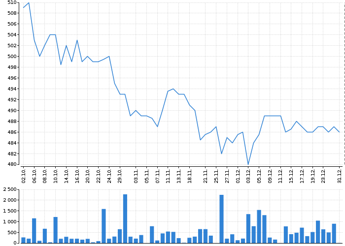 KOFOLA ČS | Akcie.cz