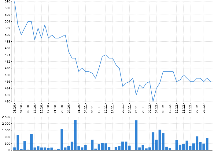 KOFOLA ČS | Akcie.cz