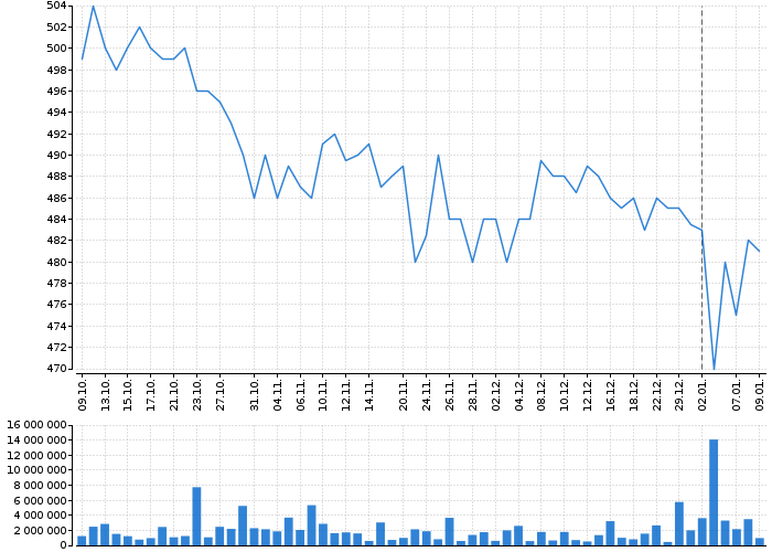 KOFOLA ČS | Akcie.cz