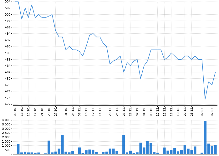 KOFOLA ČS | Akcie.cz