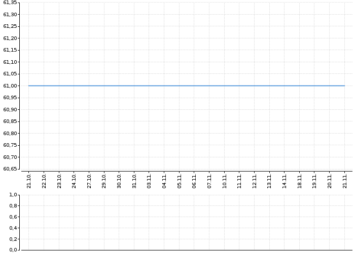 AKRO OPF PROG.SPOL | Akcie.cz