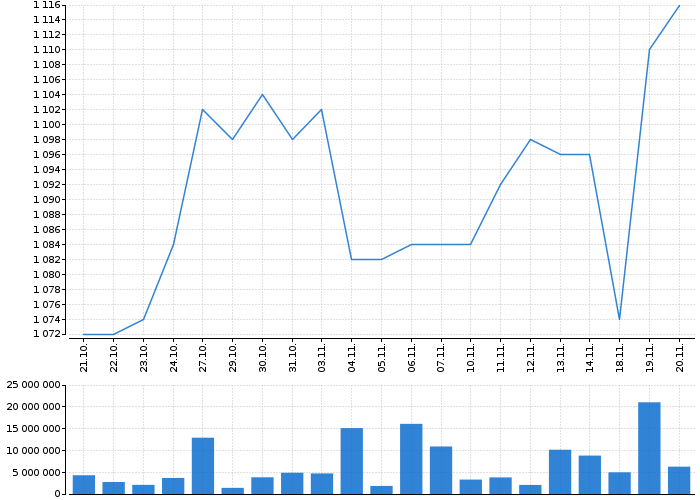 Graf akcie VIG - kurzy, nabídka, poptávka, obchody | Akcie.cz