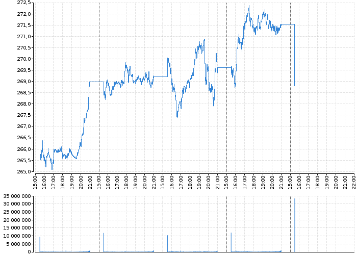 Akcie Apple Computer, Inc. - kurzy, nabídka, poptávka, obchody | Akcie.cz
