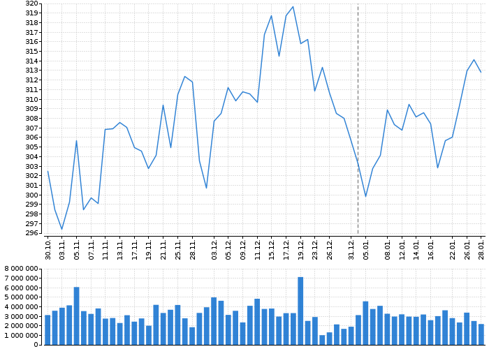 Akcie MCDONALDS CORP - kurzy, nabídka, poptávka, obchody | Akcie.cz