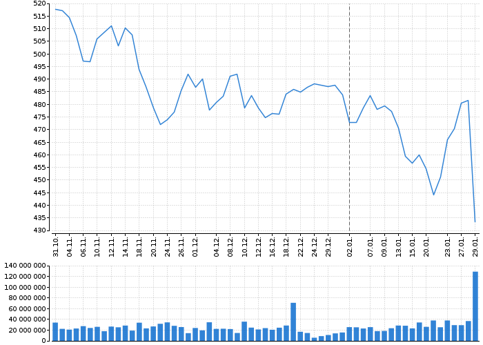 Akcie MICROSOFT CORP - kurzy, nabídka, poptávka, obchody | Akcie.cz