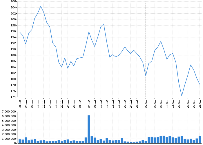 Akcie Check Point Software Technologies Ltd - kurzy, nabídka, poptávka, obchody | Akcie.cz