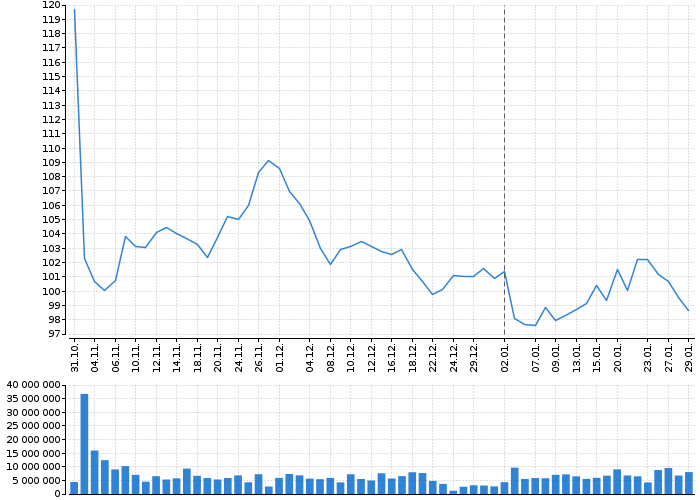 Akcie KIMBERLY CLARK CORP - kurzy, nabídka, poptávka, obchody | Akcie.cz