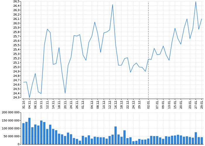 Akcie Pfizer, Inc. - kurzy, nabídka, poptávka, obchody | Akcie.cz