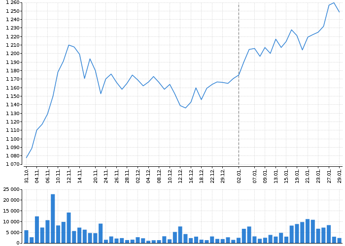 Historický graf akcie KOMERČNÍ BANKA - kurzy, nabídka, poptávka, obchody | Akcie.cz