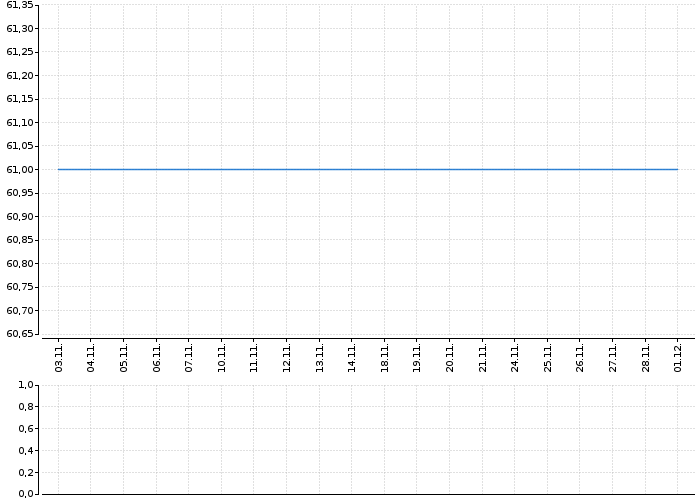 AKRO OPF PROG.SPOL | Akcie.cz