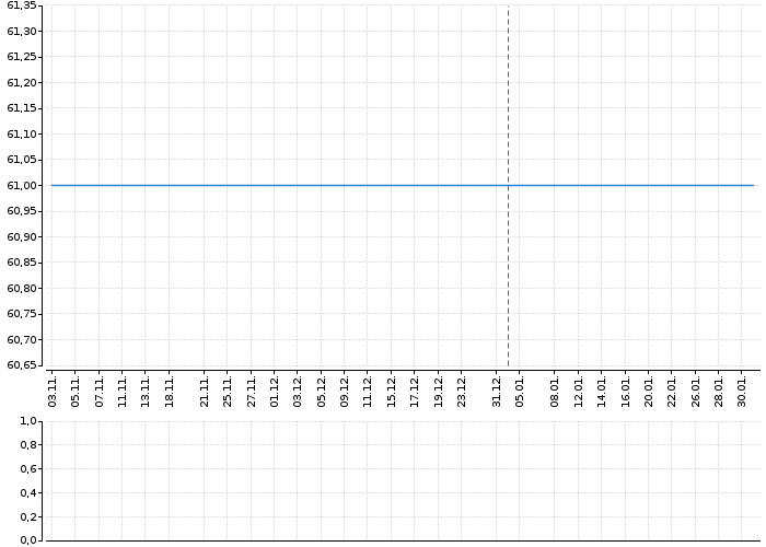 AKRO OPF PROG.SPOL | Akcie.cz
