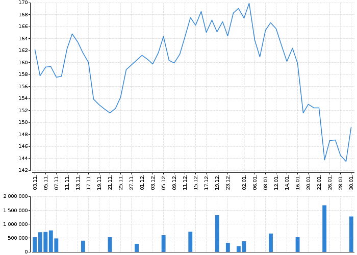 Akcie Adidas AG - kurzy, nabídka, poptávka, obchody | Akcie.cz